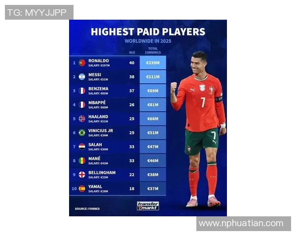 全球足球球星捐款排名揭晓 哪些球员为慈善事业贡献最大 全球足球球星捐款排名揭晓 哪些球员为慈善事业贡献最大