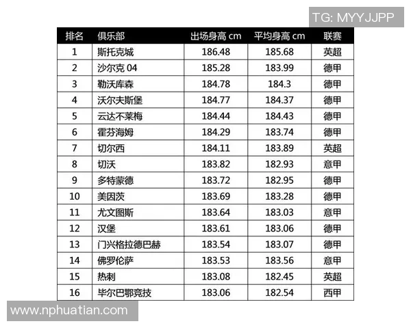 身高一米九以上的足球巨星盘点 他们如何凭借身高优势主宰赛场 身高一米九以上的足球巨星盘点 他们如何凭借身高优势主宰赛场